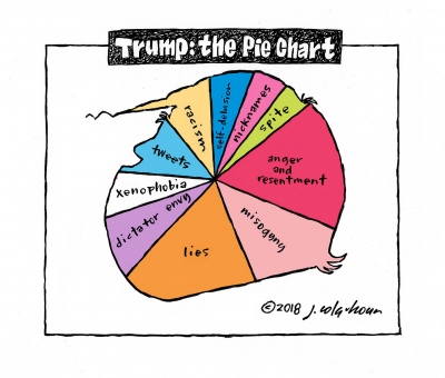 Trump-the-Pie-Chart